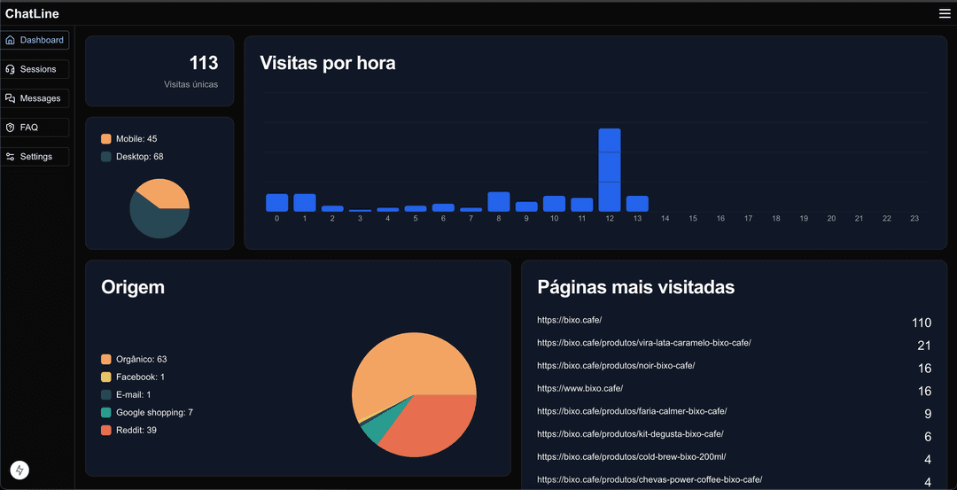 See how your customer behave in your business